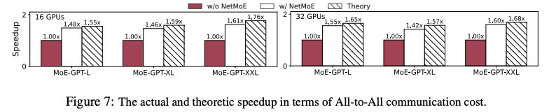 speedup2